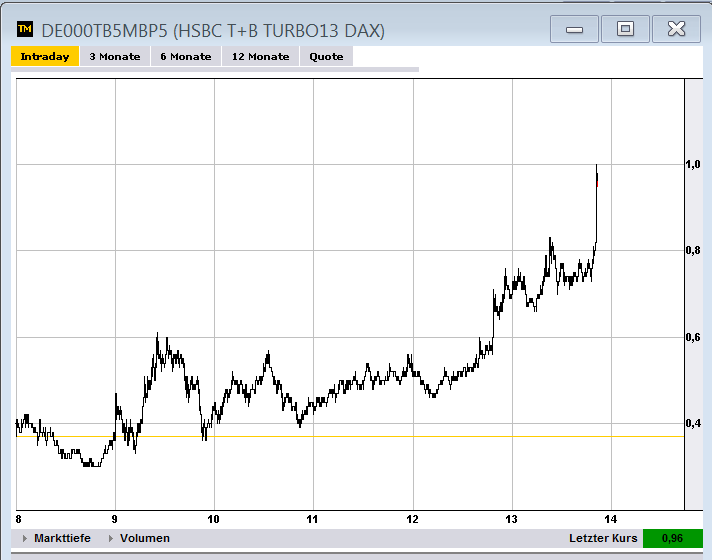 Wesleys Flugschule - US Auslese 558651
