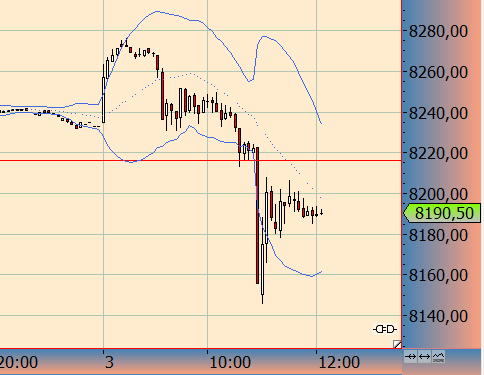 Wesleys Flugschule - US Auslese 640458