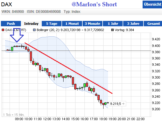 Wesleys Flugschule - US Auslese 670525