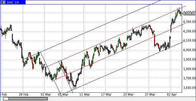 Die Bullen scharren gar nicht mit den Hufen, 225971