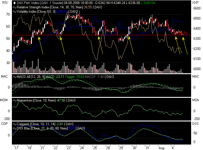 Das Bärengebrüll wird schon wieder lauter, 178330