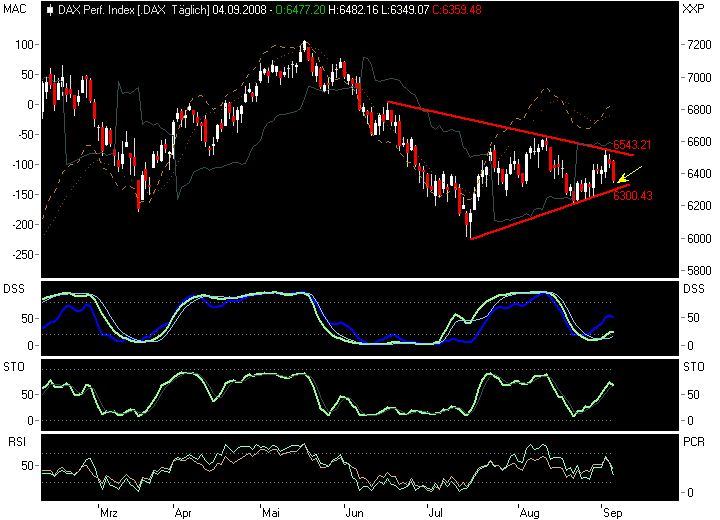 Die Bullen scharren gar nicht mit den Hufen, 184301