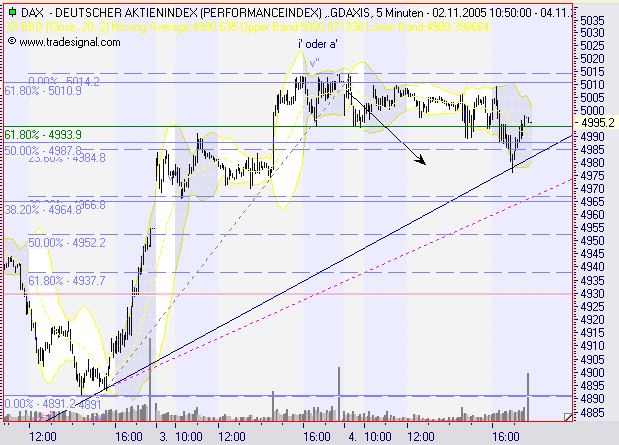 ► TTT-Team / Freitag, 04.11.2005 19016
