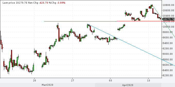 2020 QV-GDAXi-DJ-GOLD-EURUSD-JPY 1172689