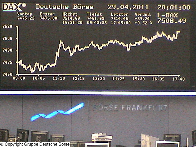 Wie lautet das Jahreshoch 2011 ? 399003