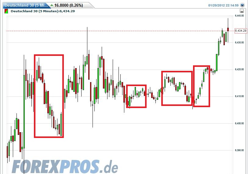 Quo Vadis Dax 2012 - Krise ohne Ende? 478419