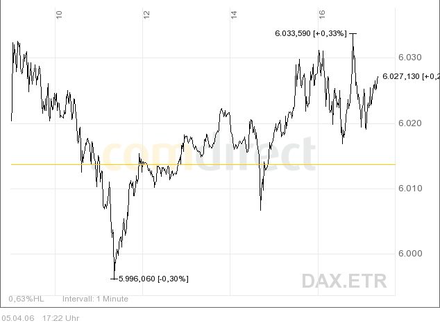 ► TTT-Team / Mittwoch, 05.04.2006 36233
