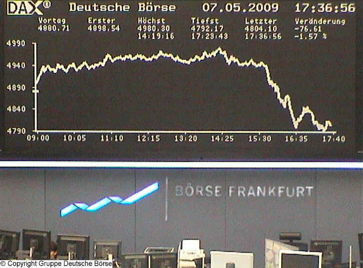 1033.DAX-Tipp-Spiel, Freitag 08.05.09 231687