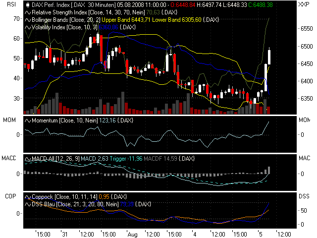 Das Bärengebrüll wird schon wieder lauter, 178454
