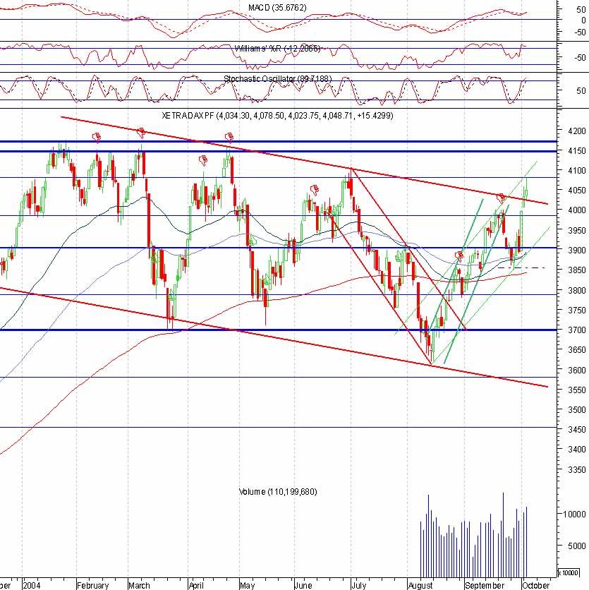 f-h Oni BW sb & Friends-TTT, Dienstach 05.10.04 1696