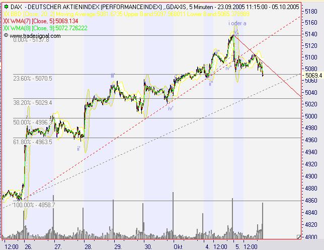 ► TTT-Team / Mittwoch, 05.10.2005 16768