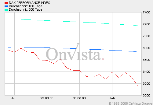 Das Bärengebrüll wird schon wieder lauter, 174563