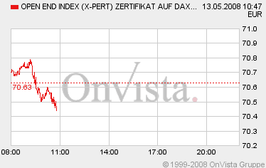 Das Bärengebrüll wird schon wieder lauter, 163437
