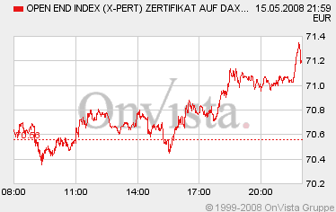 Das Bärengebrüll wird schon wieder lauter, 163889