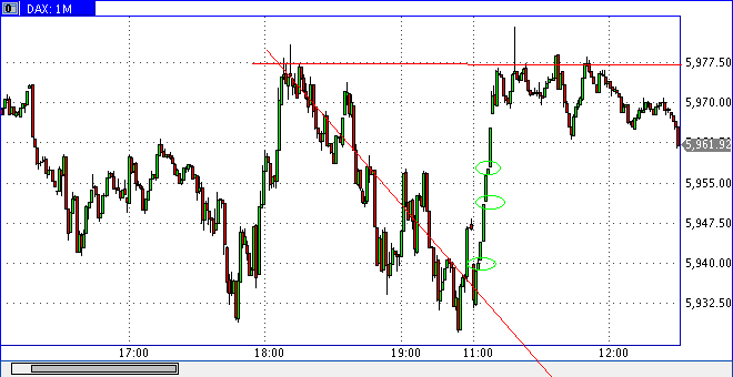 Quo Vadis Dax 2010 - Das Original 323468