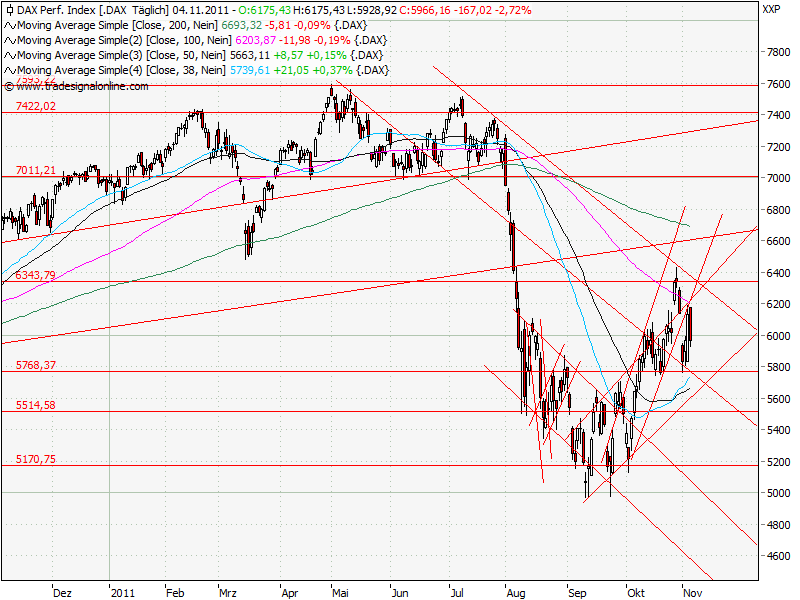 Aktien-Tagebuch 454505