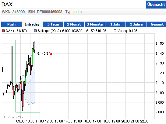 Optionen Flugschule - Pilots welcome 691198
