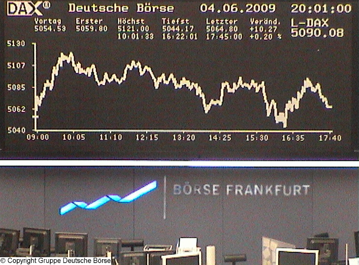 1053.DAX-Tipp-Spiel, Freitag 05.06.2009 236870