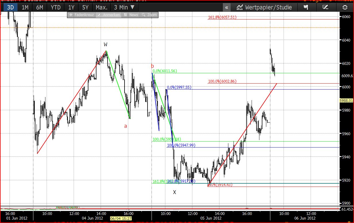 Die Bullen scharren gar nicht mit den Hufen, 513488