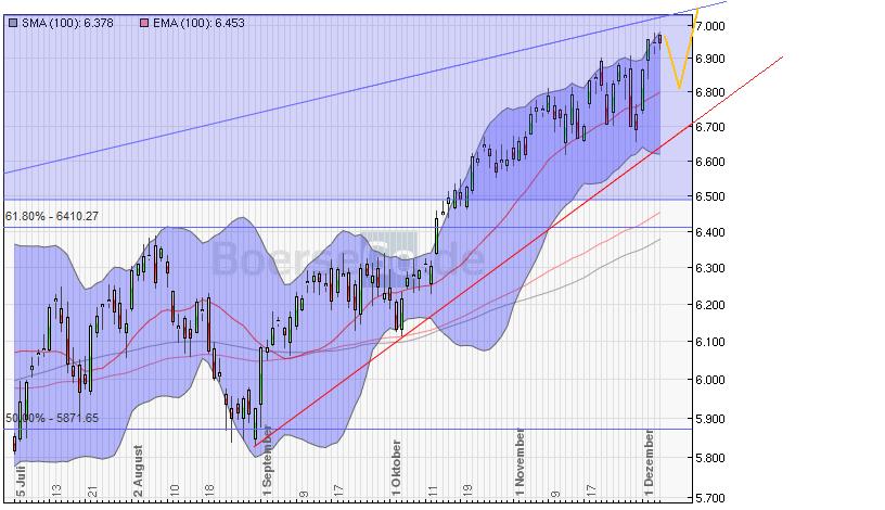 Quo Vadis Dax 2010 - Das Original 363729