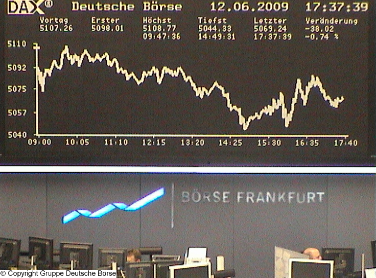 1059.DAX-Tipp-Spiel, Montag 15.06.2009 238359