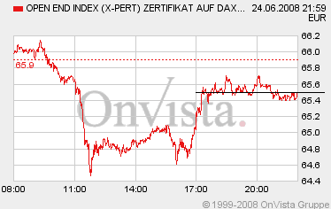 814.DAX Tipp-Spiel, Mittwoch, 25.06.08, 17:45 Uhr 171093