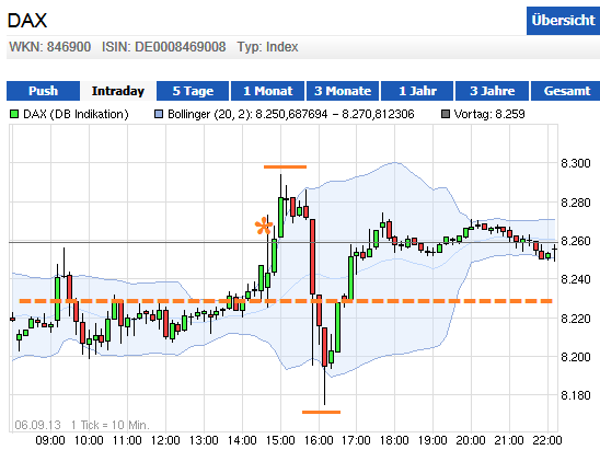 Wesleys Flugschule - US Auslese 642127