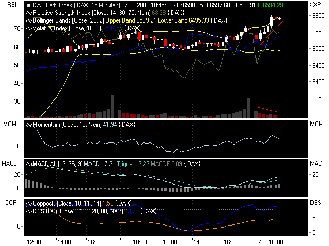 Das Bärengebrüll wird schon wieder lauter, 178879