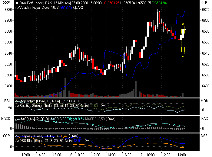 Das Bärengebrüll wird schon wieder lauter, 178922