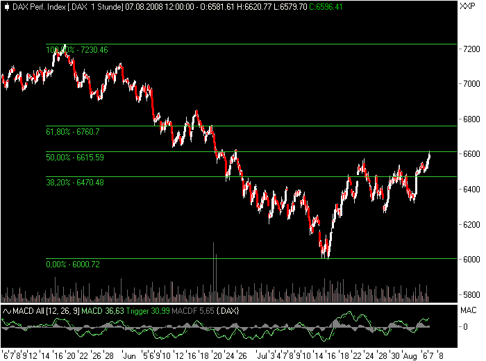 Das Bärengebrüll wird schon wieder lauter, 178895