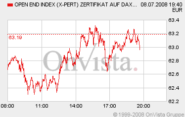 Das Bärengebrüll wird schon wieder lauter, 173746