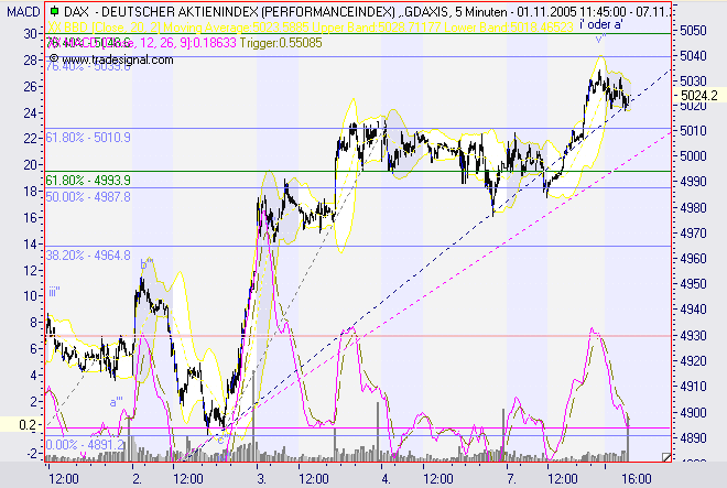 ► TTT-Team / Dienstag, 08.11.2005 19202