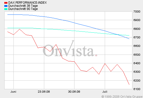 Das Bärengebrüll wird schon wieder lauter, 174564