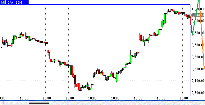 2016 QV DAX-DJ-GOLD-EURUSD-JPY 926648