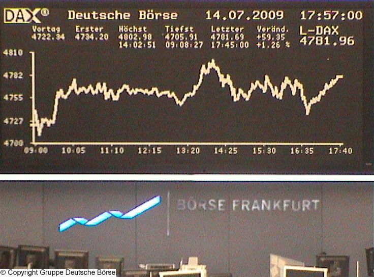 1.081.DAX Tipp-Spiel, Mittwoch, 15.07.09 245335