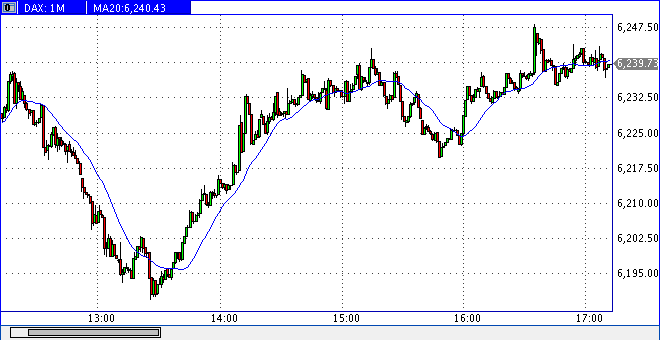 Das Bärengebrüll wird schon wieder lauter, 174790