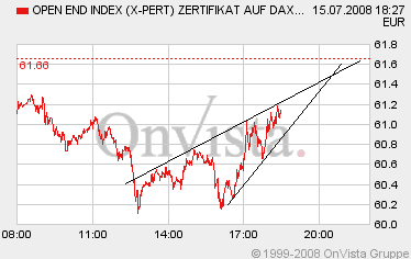 Das Bärengebrüll wird schon wieder lauter, 175088