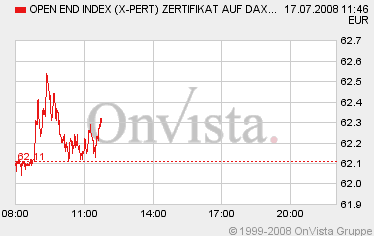 Das Bärengebrüll wird schon wieder lauter, 175367