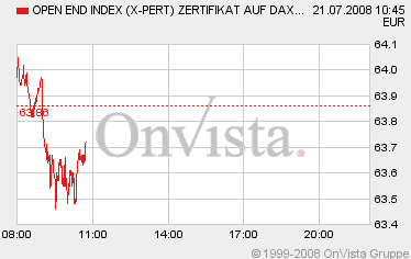 Das Bärengebrüll wird schon wieder lauter, 175904
