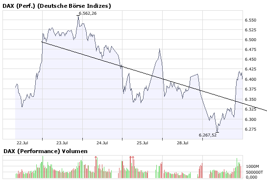 Das Bärengebrüll wird schon wieder lauter, 177349