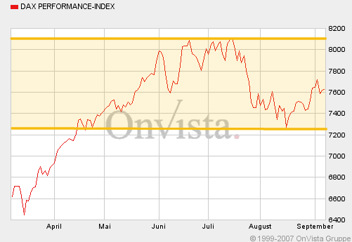 PTT Woche 36, 07.09.07 118988