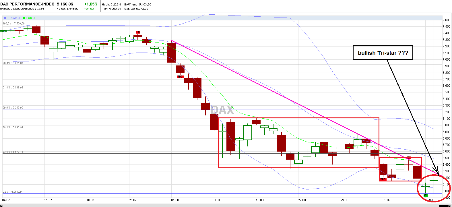 Quo Vadis Dax 2011 - All Time High? 438970