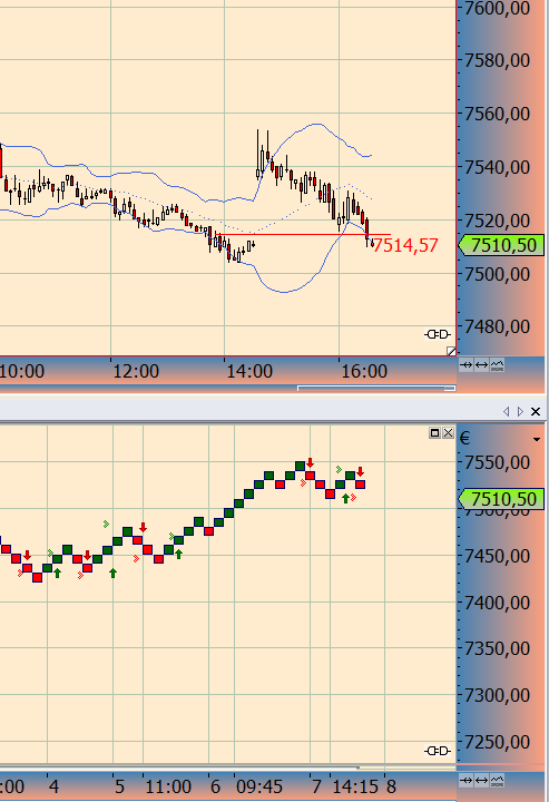 Quo Vadis Dax 2012 - Krise ohne Ende? 560084