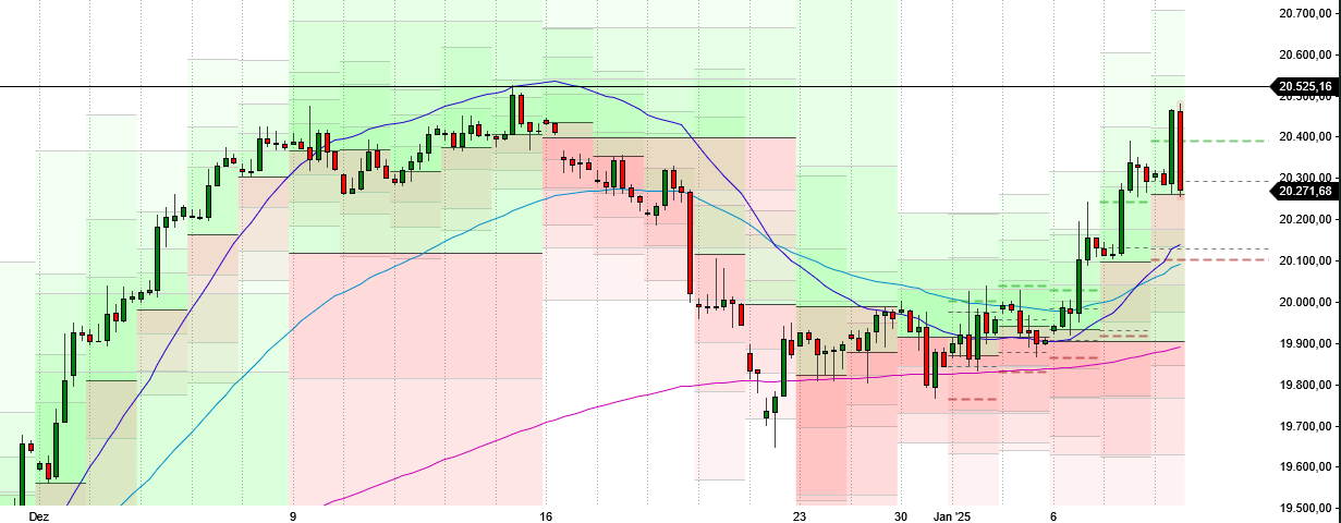 2025-QV-GDAXi-DJ-GOLD-EURUSD-JPY 1465843