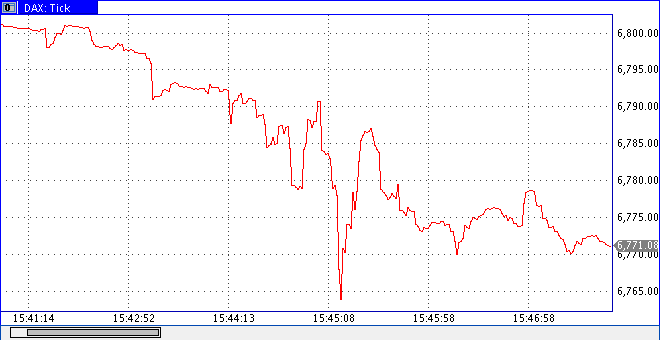 Quo Vadis Dax 2012 - Krise ohne Ende? 527176