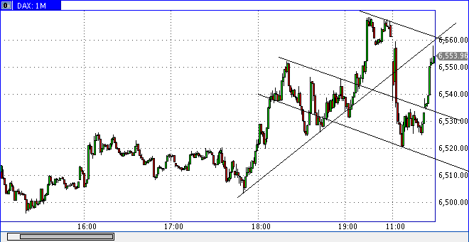 Das Bärengebrüll wird schon wieder lauter, 178869