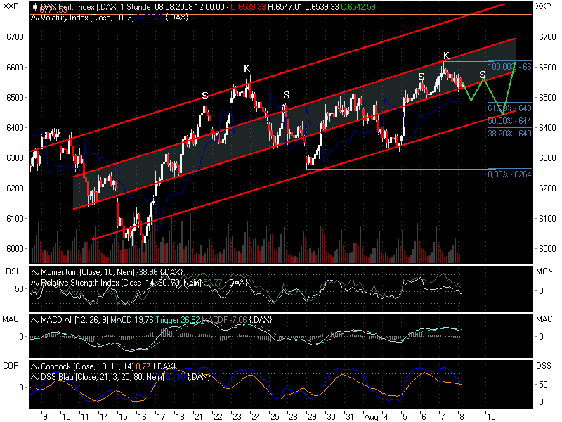 Das Bärengebrüll wird schon wieder lauter, 179085