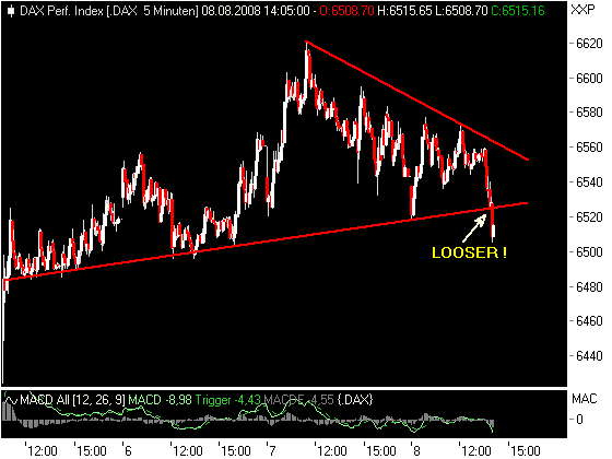 Das Bärengebrüll wird schon wieder lauter, 179112