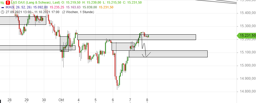 Börse ein Haifischbecken: Trade was du siehst 1278085