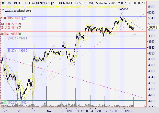 ► TTT-Team / Mittwoch, 09.11.2005 19308